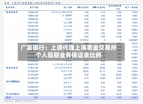 广发银行:上调代理上海黄金交易所个人延期业务保证金比例-第2张图片