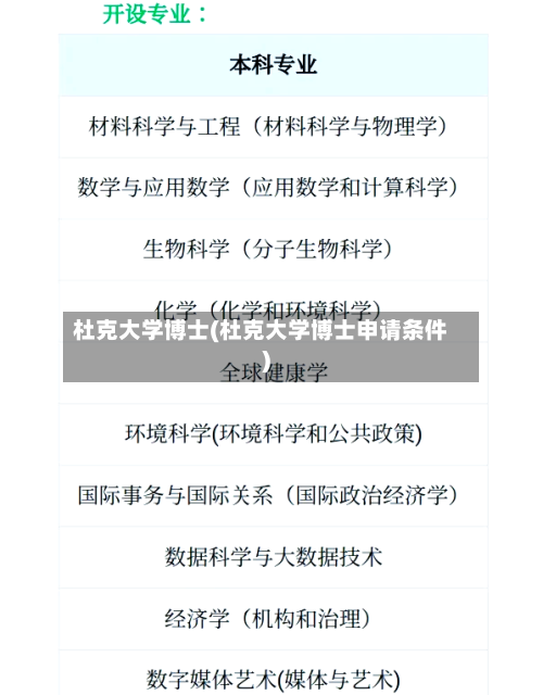 杜克大学博士(杜克大学博士申请条件)