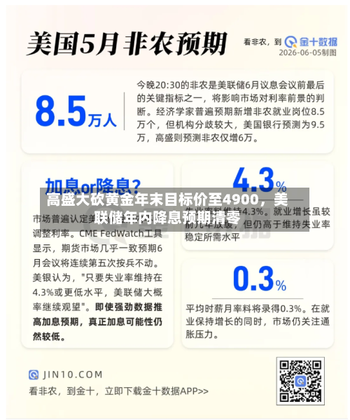 高盛大砍黄金年末目标价至4900，美联储年内降息预期清零-第2张图片