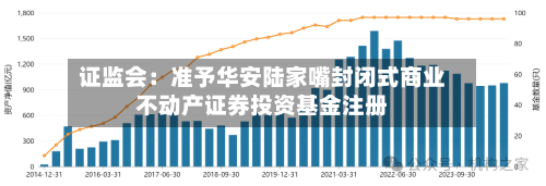 证监会:准予华安陆家嘴封闭式商业不动产证券投资基金注册-第3张图片