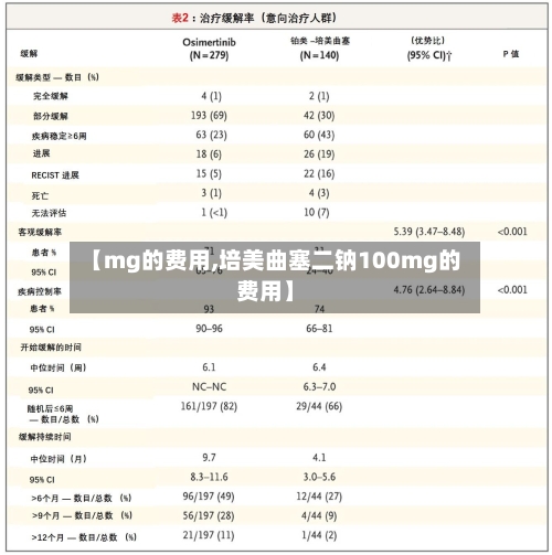 【mg的费用,培美曲塞二钠100mg的费用】