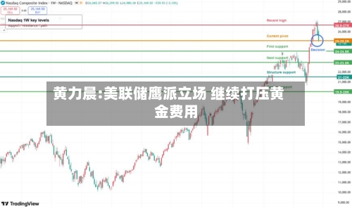 黄力晨:美联储鹰派立场 继续打压黄金费用-第2张图片