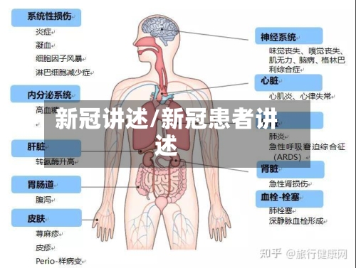 新冠讲述/新冠患者讲述