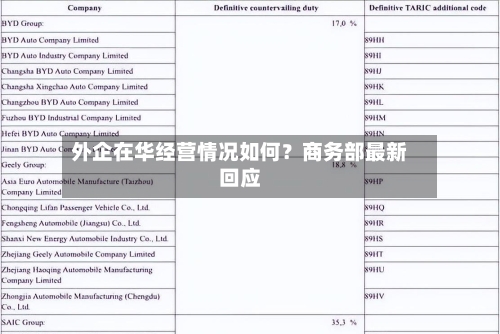 外企在华经营情况如何?商务部最新回应