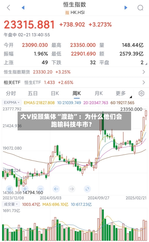 大V投顾集体“渡劫	”：为什么他们会跑输科技牛市？-第2张图片