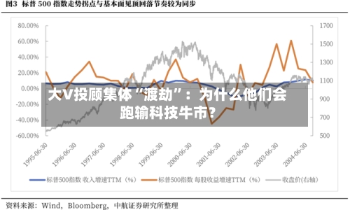 大V投顾集体“渡劫”：为什么他们会跑输科技牛市？-第3张图片