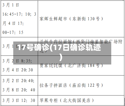 17号确诊(17日确诊轨迹)-第3张图片