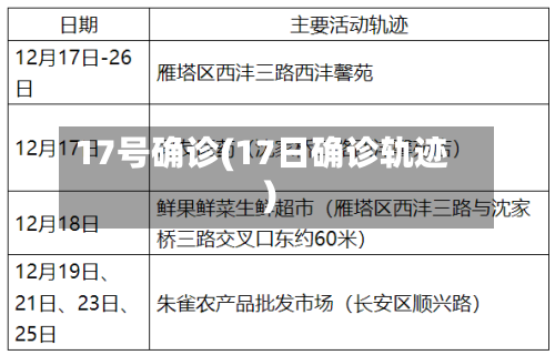 17号确诊(17日确诊轨迹)