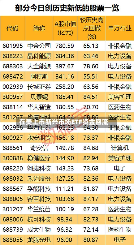 在美上市新兴市场ETF资金回流-第3张图片