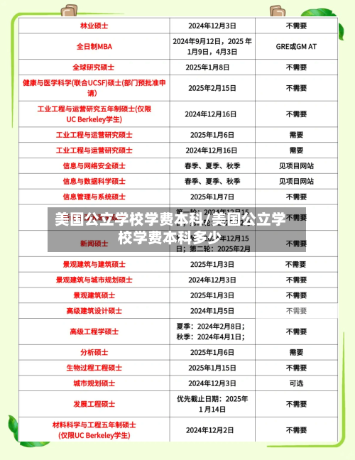 美国公立学校学费本科/美国公立学校学费本科多少-第2张图片