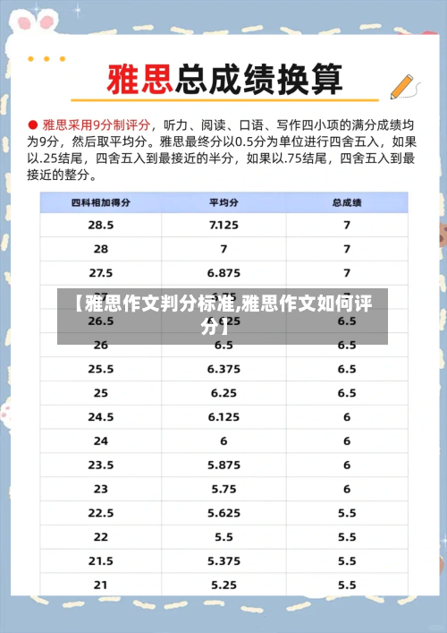 【雅思作文判分标准,雅思作文如何评分】-第3张图片
