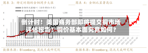 倒计时！美国商务部即将提交铜市场评估报告！铜价基本面究竟如何？-第2张图片