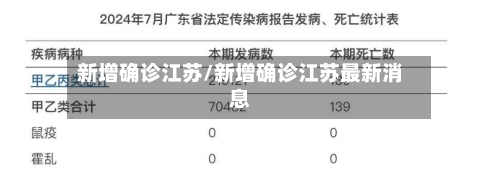 新增确诊江苏/新增确诊江苏最新消息