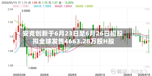安克创新于6月23日至6月26日招股 拟全球发售4663.28万股H股-第2张图片