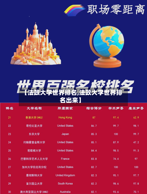【法政大学世界排名,法政大学世界排名出来】