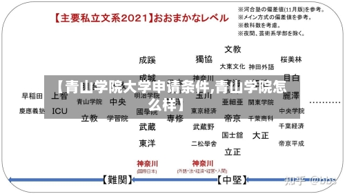 【青山学院大学申请条件,青山学院怎么样】