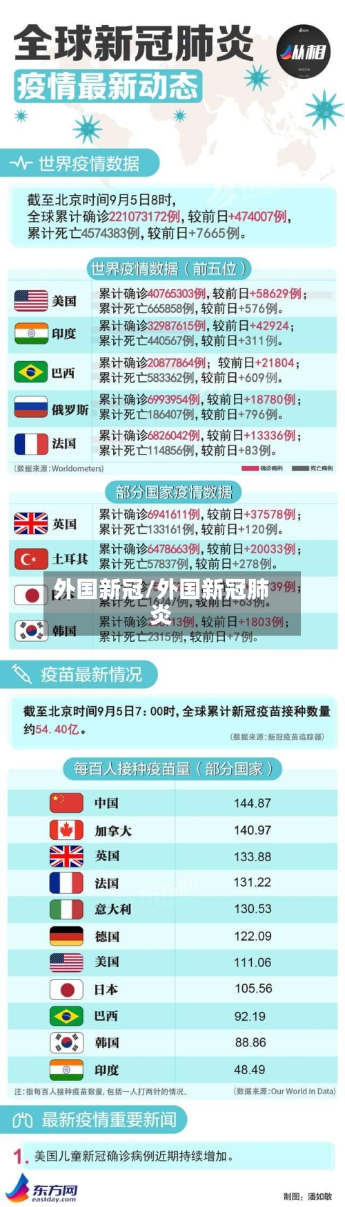 外国新冠/外国新冠肺炎-第2张图片