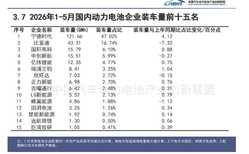 千亿龙头	，预计上半年净利翻倍增长