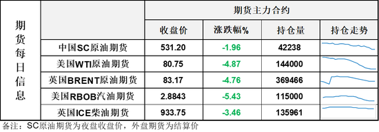美以达成协议，WTI原油盘中跌破80美元，油价就此回到舒适区？
