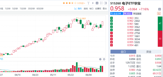 PCB全线爆发，我用可比公司分析Skill抓住了三家真龙头！