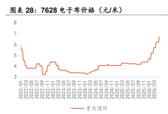 PCB全线爆发	，我用可比公司分析Skill抓住了三家真龙头！