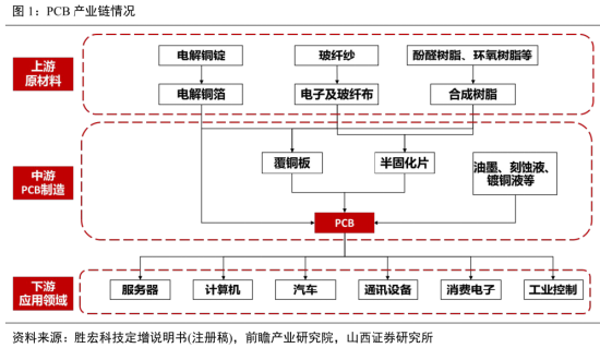 PCB全线爆发	，我用可比公司分析Skill抓住了三家真龙头！