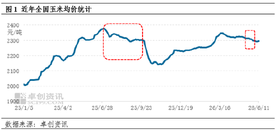 “玉”见未来：国内玉米价格形成的属性之政策属性