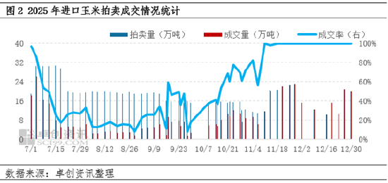 “玉”见未来：国内玉米价格形成的属性之政策属性