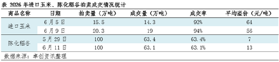 “玉	”见未来：国内玉米价格形成的属性之政策属性