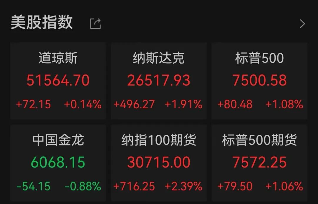 芯片股爆发，英特尔大涨，创历史新高