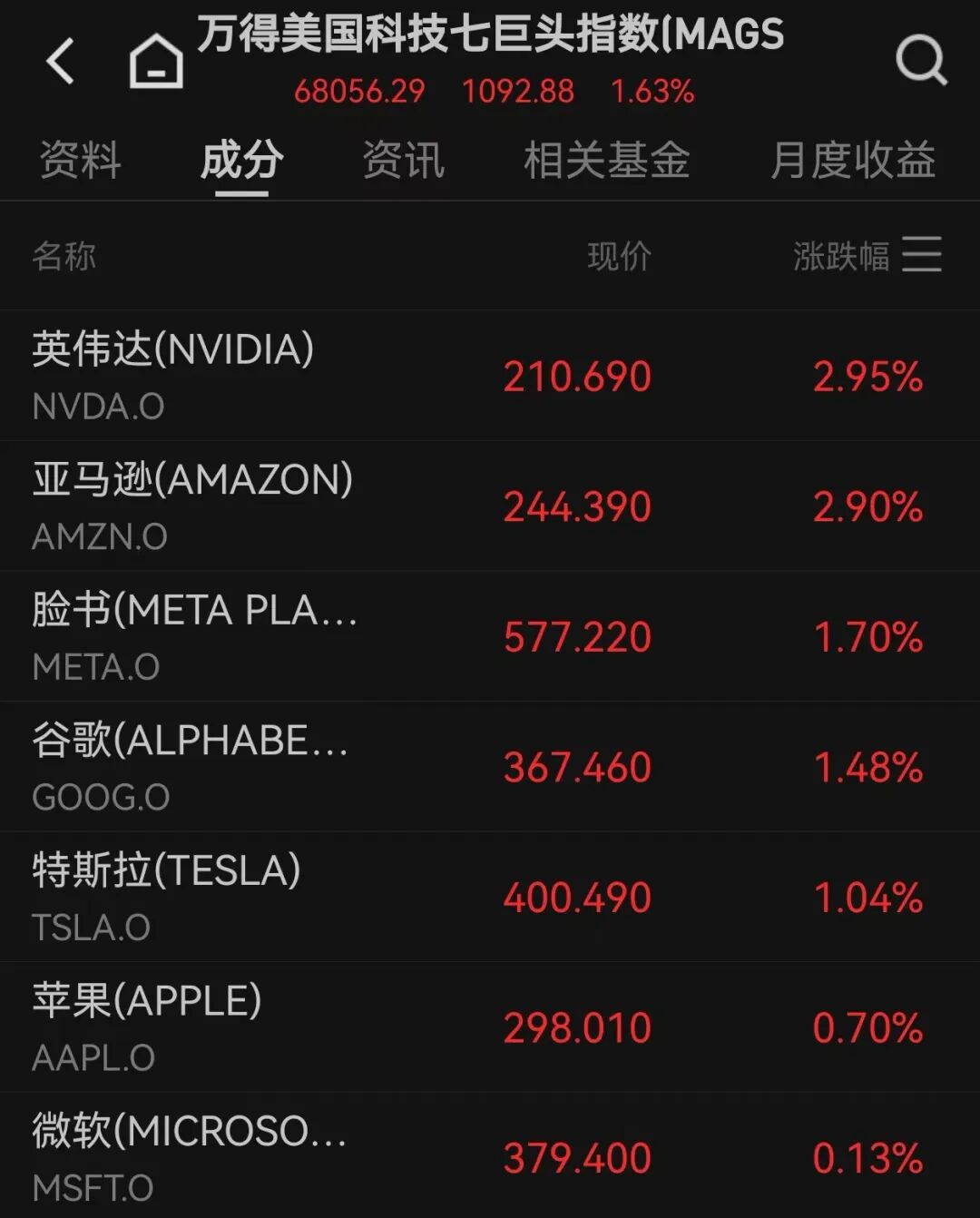 芯片股爆发，英特尔大涨，创历史新高