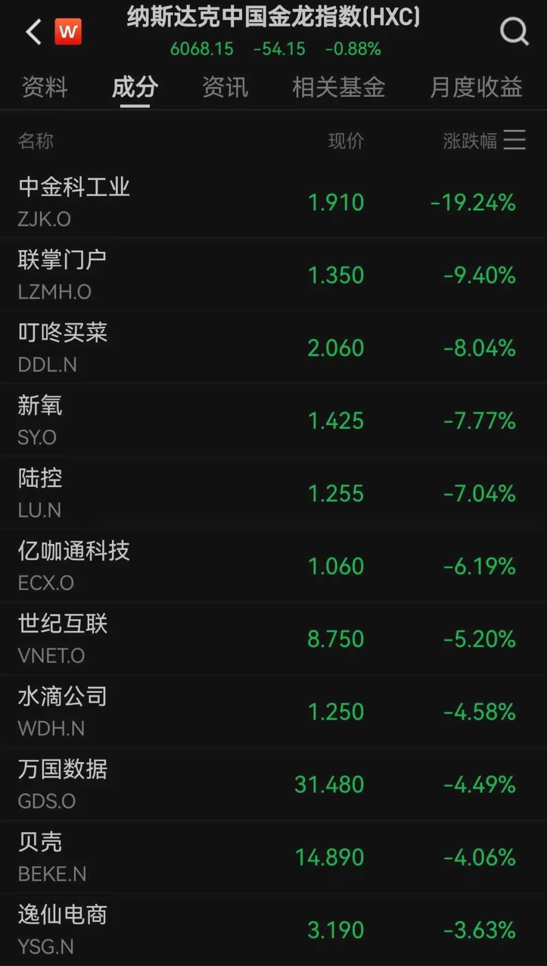 芯片股爆发，英特尔大涨	，创历史新高