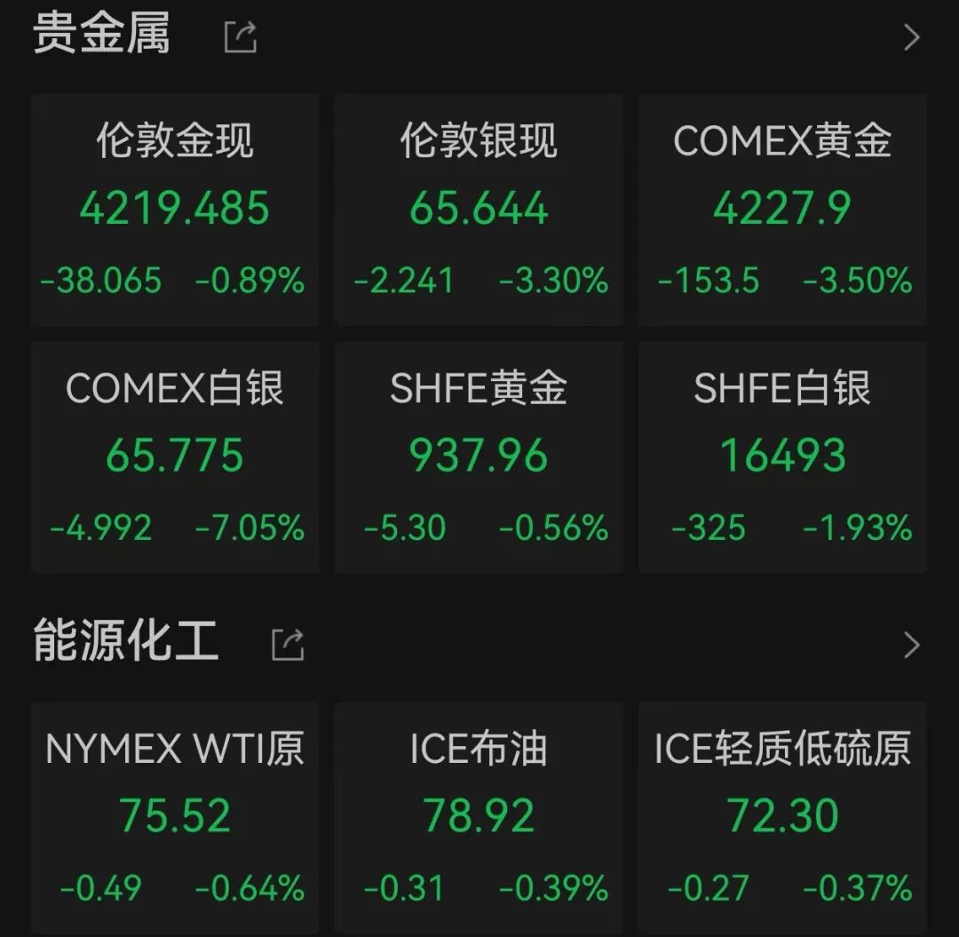 芯片股爆发，英特尔大涨	，创历史新高