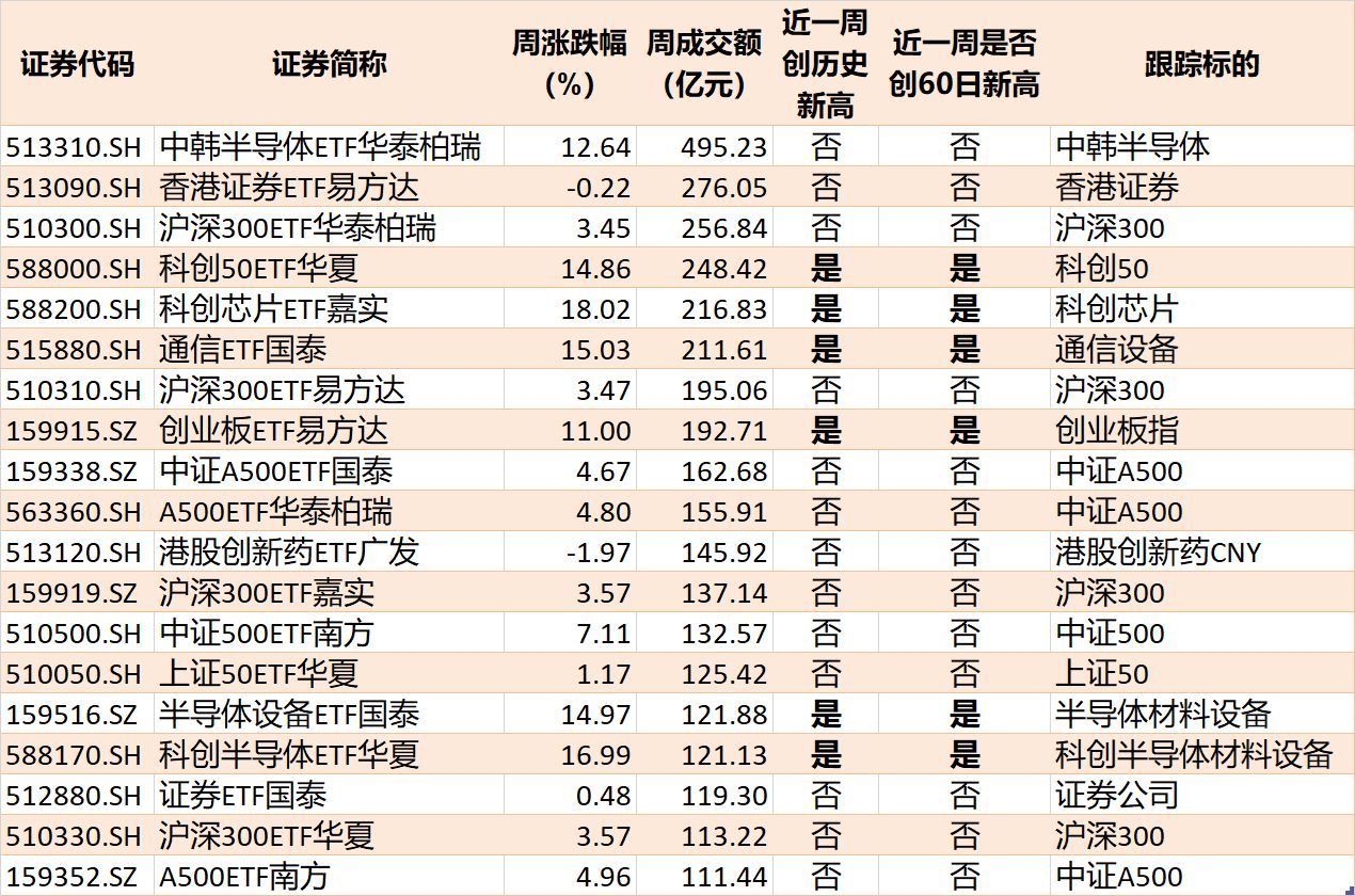 基民懵了！节前近700亿资金借道ETF离场，火爆的电网、芯片竟被狂抛