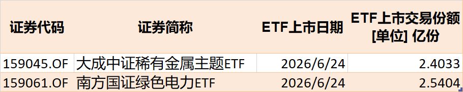 基民懵了！节前近700亿资金借道ETF离场	，火爆的电网、芯片竟被狂抛