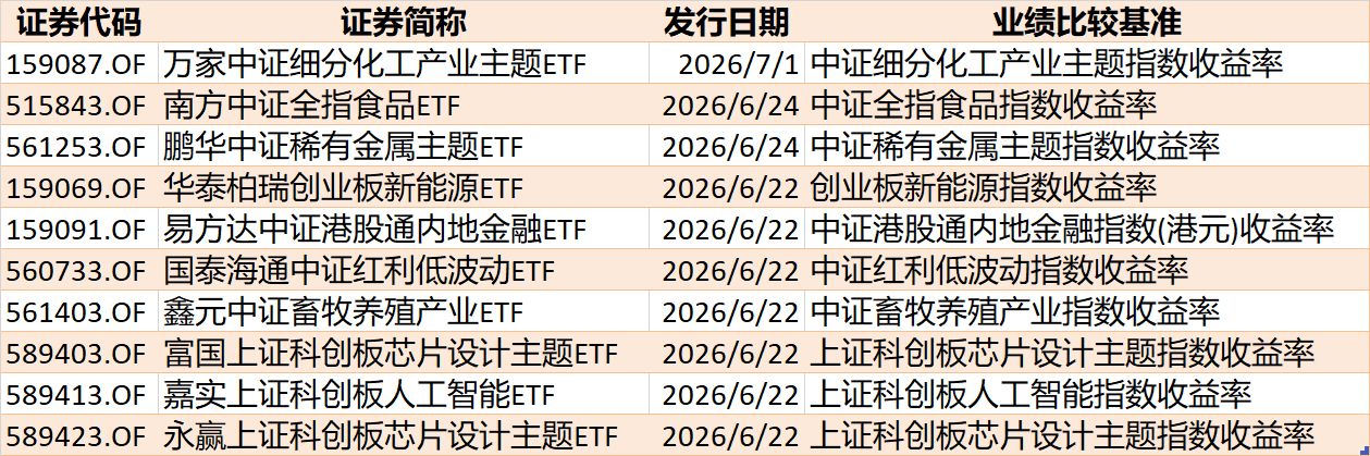 基民懵了！节前近700亿资金借道ETF离场，火爆的电网、芯片竟被狂抛