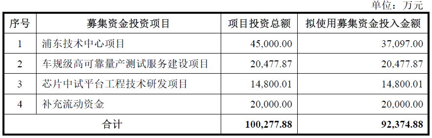 核心客户也是直接竞争对手	，季丰电子光鲜业绩难掩隐忧