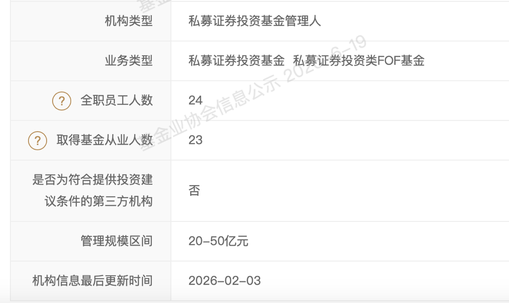 知名私募	，规模腰斩