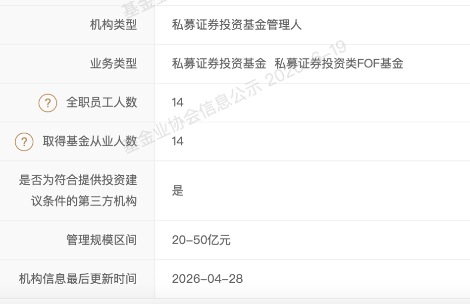 知名私募，规模腰斩