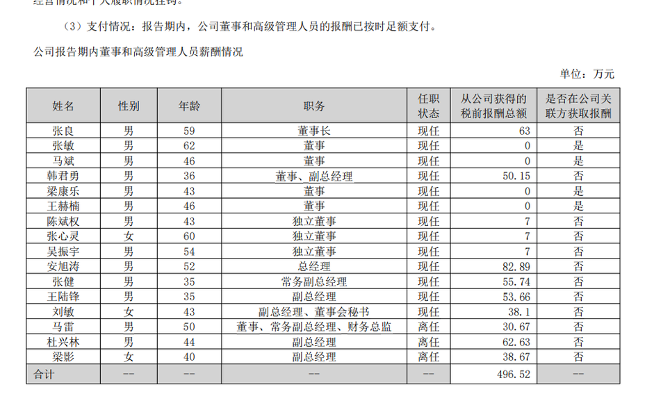 欧晶科技（001269）董事	、高管成员及薪酬
