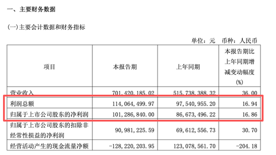 688146，688549！两大“六氟化钨概念”牛股，发布风险提示！