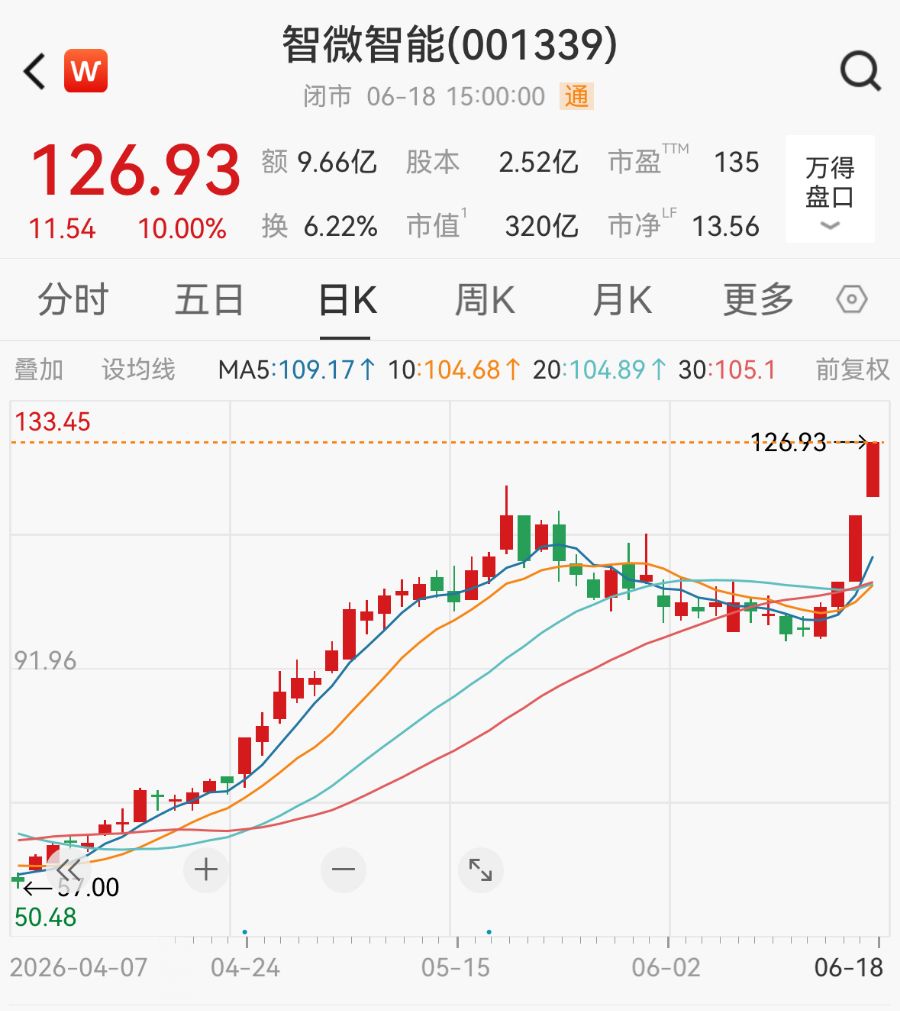 提前二连板！智微智能拟最高40亿元采购服务器，加码智算业务