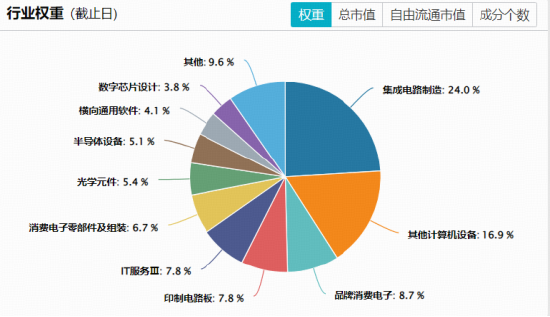建滔	、智谱携手冲高18%！规模最大港股通信息技术ETF华宝（159131）涨超3%，盘中价格创上市新高！