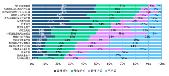 近半数央行计划增持黄金!2026年全球央行黄金储备调研藏着哪些亮点?