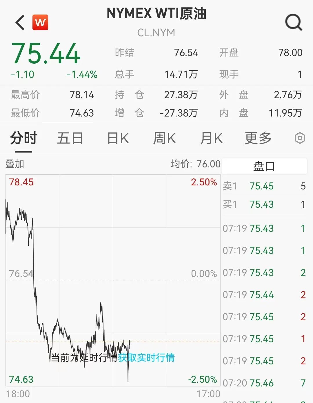 万斯发声！原油大幅下挫，黄金直线拉升