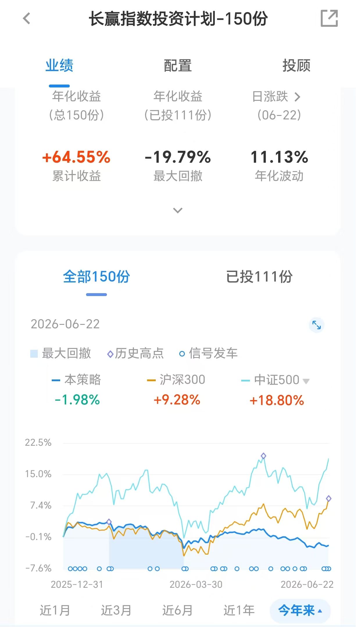 大V投顾集体“渡劫”：为什么他们会跑输科技牛市？