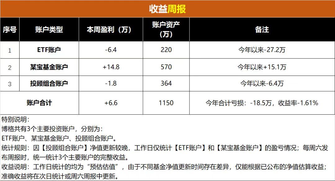 大V投顾集体“渡劫”：为什么他们会跑输科技牛市？