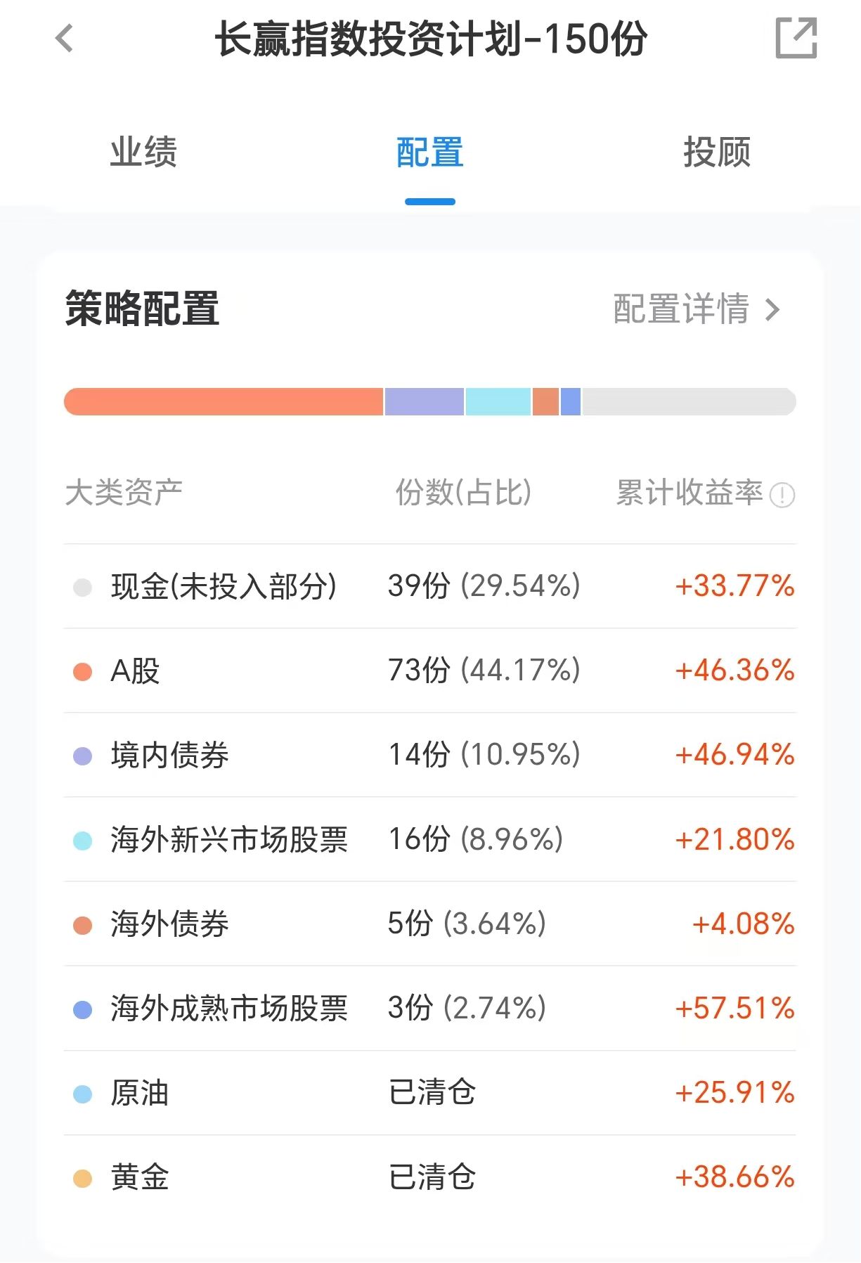 大V投顾集体“渡劫	”：为什么他们会跑输科技牛市？