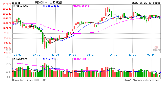 光大期货：6月23日有色金属日报