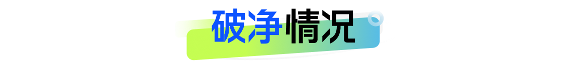 银行理财5月报：15家理财子“0破净	”，科技主题产品发行火热